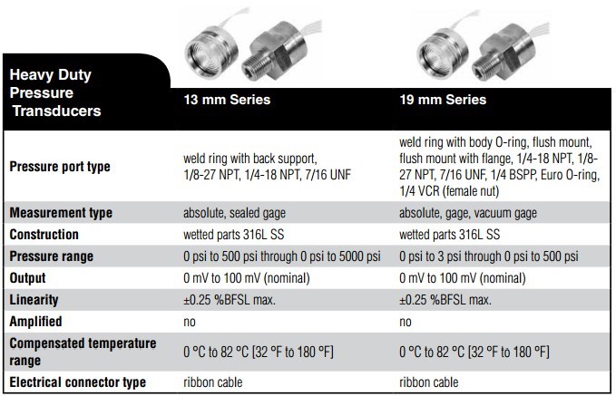 13-19mm