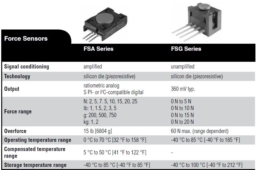 fsa-fsg