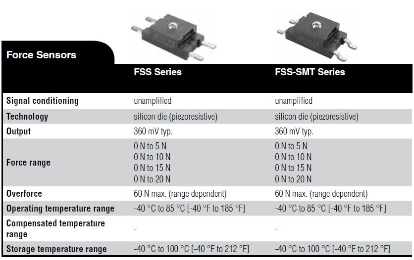 fss