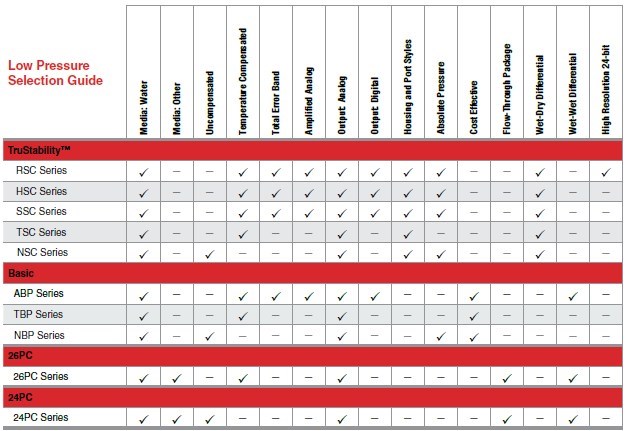 boardmountselection-tabelle