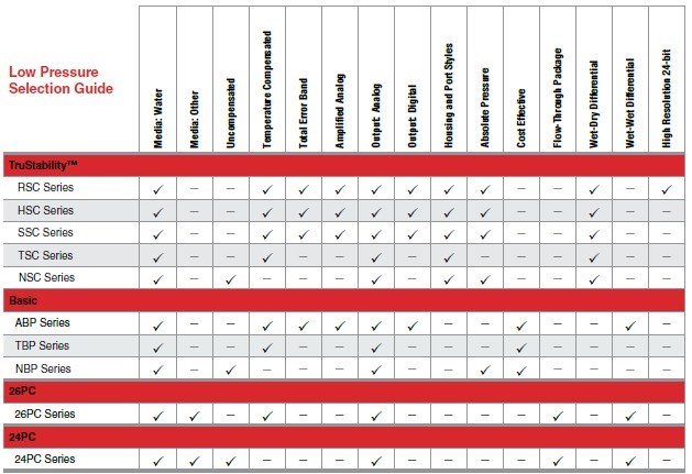 boardmountselection-tabelle